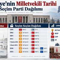 Osmaniye