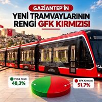 Gaziantep