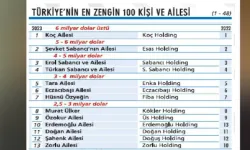 Ekonomist Dergisi Açıkladı: Koç Ailesi Türkiye'nin En Zengin Ailesi Olmaya Devam Ediyor