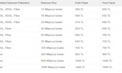 Türk Telekom'dan İnternet Ücretlerine Yüzde 11'lik Zam Geliyor