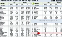 Türkiye Otomobil Pazarında Rekor: 11 Ayda Yüzde 66,23 Artış!
