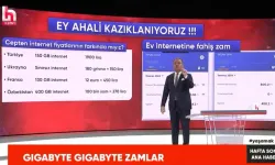 Ekrem Açıkel’den İnternet Fiyatlarına Sert Tepki: 'Bizi Fena Kazıklıyorlar'