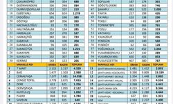 Kadirli’de Merkez Nüfusu Artıyor: Güncel Rakamlar Belli Oldu