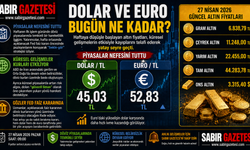 Piyasalar Nefesini Tuttu Dolar ve Euro Bugün Ne Kadar?