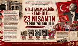 Milli Egemenliğin Sembolü 23 Nisan’ın Tarihi Yolculuğu