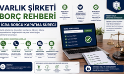 Varlık Şirketi Borç Rehberi İcra Borcu Kapatma Süreci
