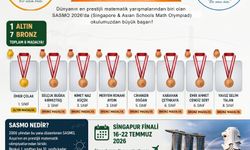 Toprakkale’nin Matematik Gururu