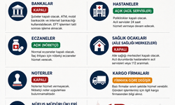 15 Temmuz'da Bankalar ve Kamu Kurumları Açık mı, Kapalı mı?!