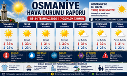 Hafta Sonu Planı Olan Osmaniyeler İçin Sıcaklıklara Dikkat