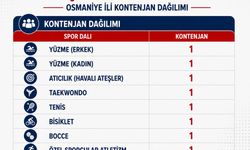 Osmaniye’ye 2026 İçin 10 Antrenör Kontenjanı Ayrıldı