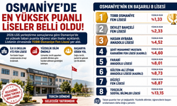 Osmaniye'de En Yüksek Puanlı Liseler Belli Oldu