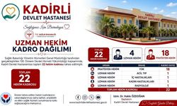 Kadirli Devlet Hastanesine 22 Hekim Kadrosu Tahsis Edildi