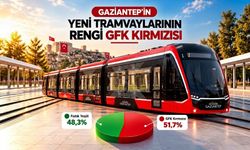Gaziantep’te Yeni Tramvayların Rengi Belli Oldu