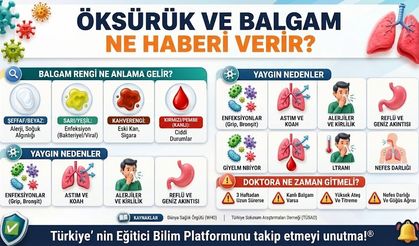 Öksürük ve Balgam Vücudunuzdan Hangi Mesajı Veriyor?