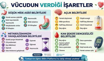 Vücudunuz Bu İşaretlerle Sizi Uyarıyor Olabilir