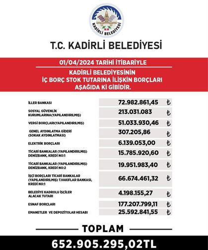 Kadirli Belediyesi 653 Milyon Lira Borçla Devralındı