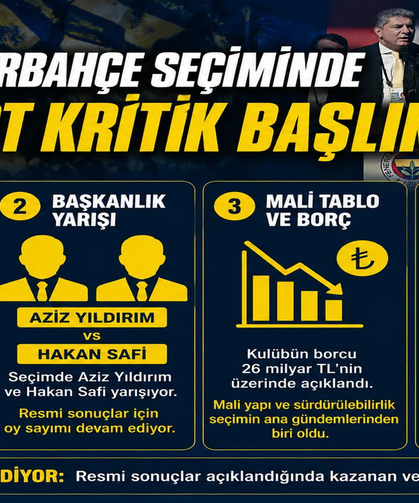 Fenerbahçe Seçiminde Dört Kritik Başlık