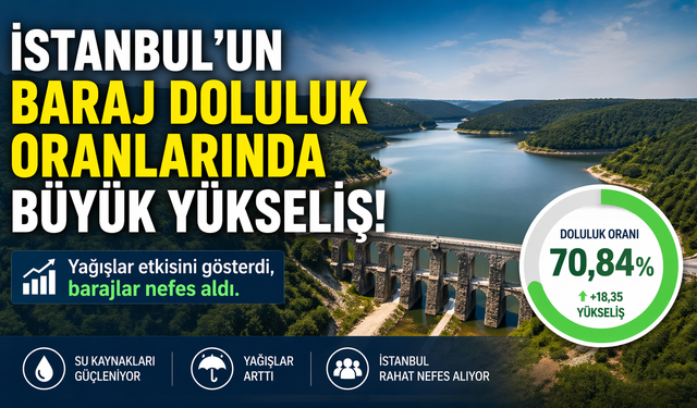 İstanbul'un Baraj Doluluk Oranlarında Büyük Yükseliş