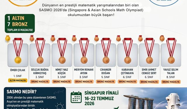 Toprakkale’nin Matematik Gururu