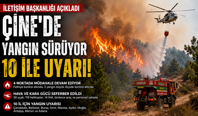 10 İlde Yangın Alarmı ! Sıcaklık Arttı, Yangın Uyarısı Geldi