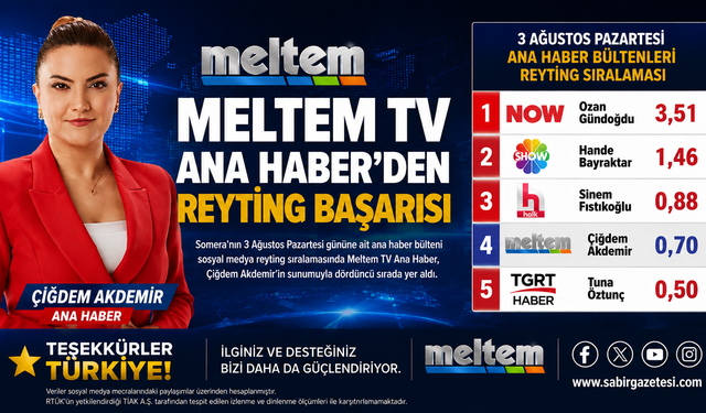 Meltem TV Ana Haber'den Reyting Başarısı