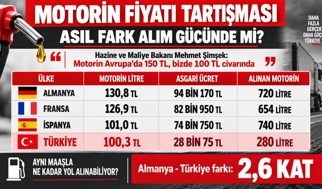 Motorin Fiyatı Tartışması: Asıl Fark Alım Gücünde mi?