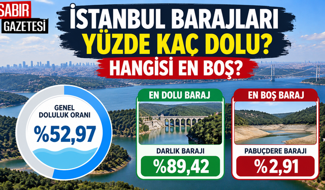 İstanbul Barajları Yüzde Kaç Dolu Hangisi En Boş?