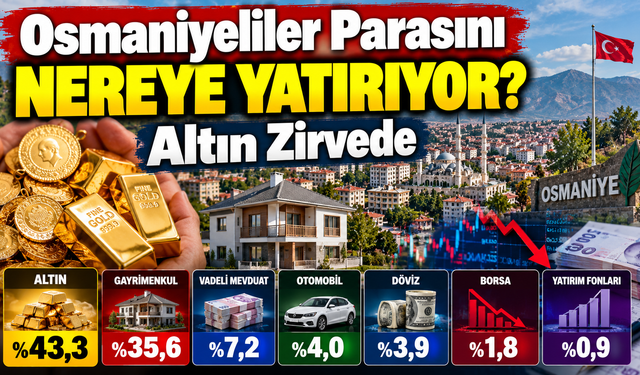 Osmaniyeliler Parasını Nereye Yatırıyor? Altın Zirvede