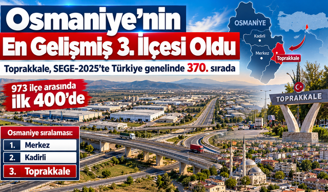 Toprakkale, Osmaniye’nin En Gelişmiş 3. İlçesi Oldu