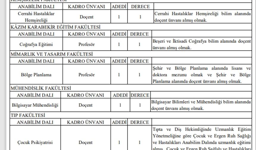 Atatürk Üniversitesi Öğretim Üyesi Alımı Yapacak: Birçok Fakültede Kadro İlan Edildi