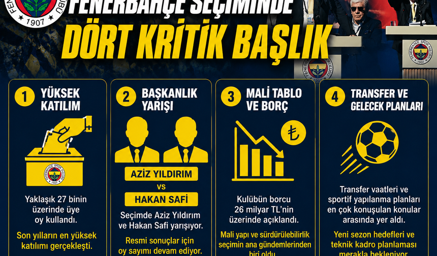 Fenerbahçe'nin Geleceğini Belirleyecek Dört Başlık