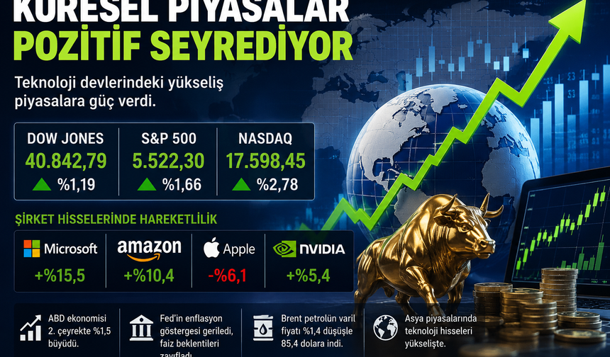 Teknoloji Devleri Piyasaları Uçurdu
