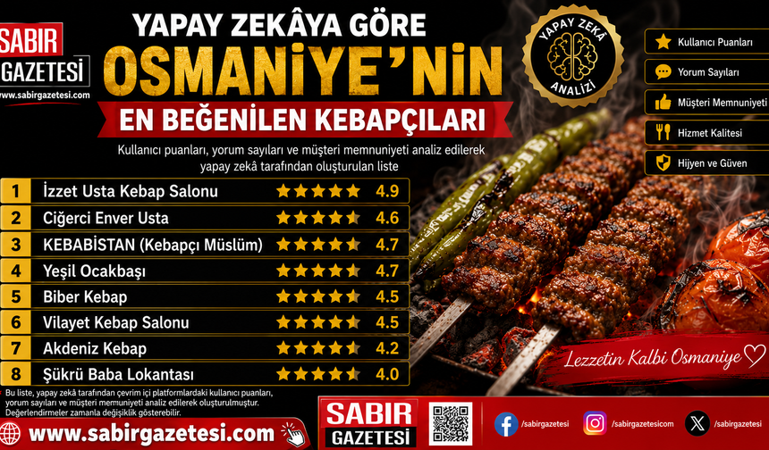 Yapay Zekâya Göre Osmaniye'nin En Beğenilen Kebapçıları