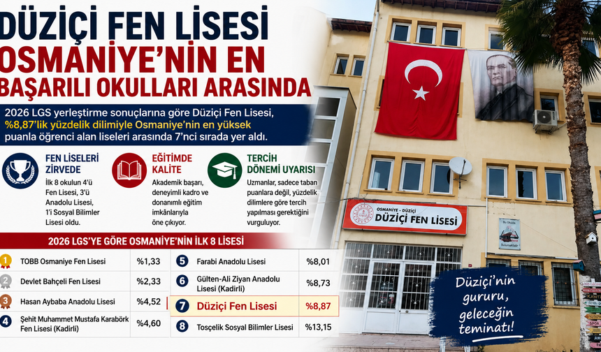Düziçi Fen Lisesi Osmaniye'nin İlk 8'inde
