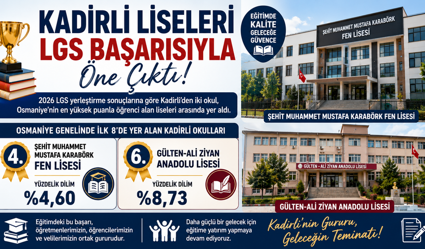 Kadirli Liseleri LGS Başarısıyla Öne Çıktı