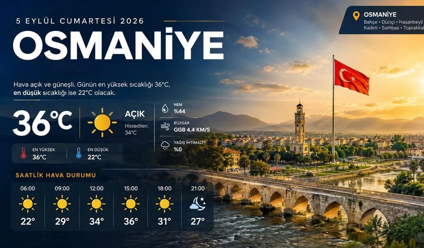 Osmaniye'de 5 Eylül'de Hava Açık Olacak! Sıcaklık 36 Dereceye Çıkacak