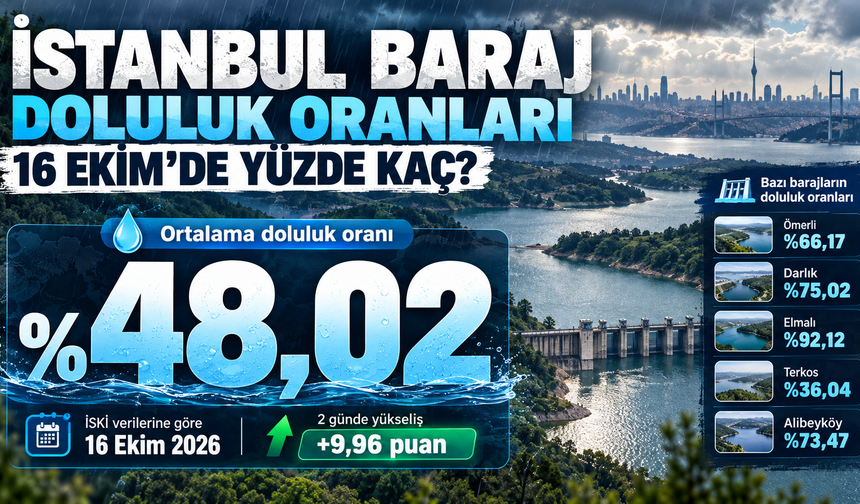 İstanbul Baraj Doluluk Oranları 16 Ekim'de Yüzde Kaç?