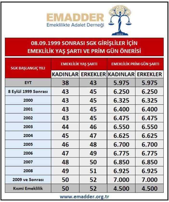 Emekli Gün