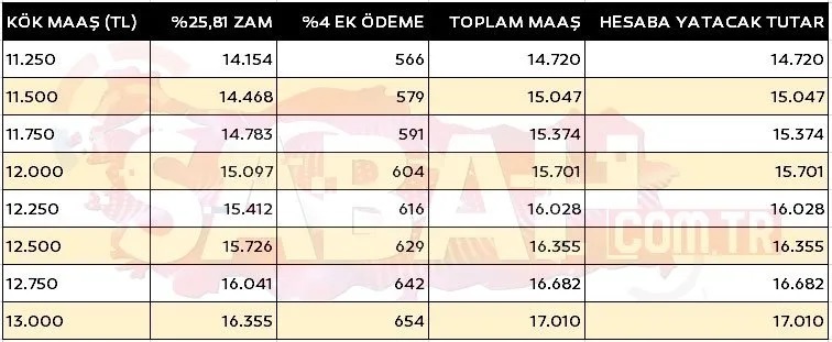 Emekliler İçin Temmuz 2024 Kök Maaş Zammı Açıklandı (3)