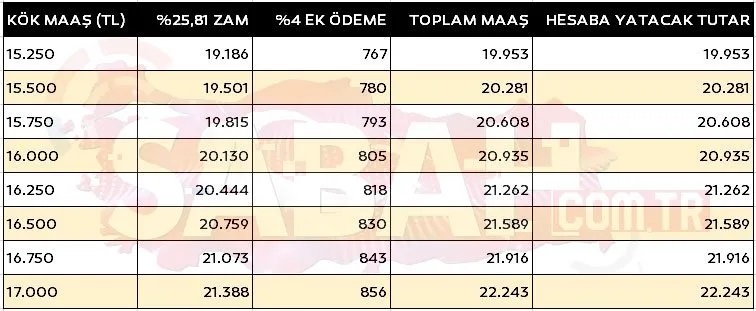 Emekliler İçin Temmuz 2024 Kök Maaş Zammı Açıklandı (5)