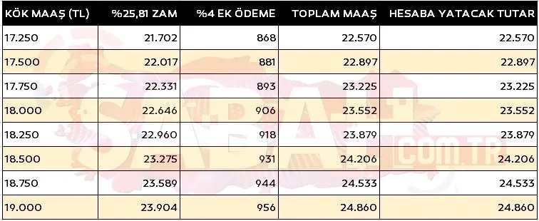 Emekliler İçin Temmuz 2024 Kök Maaş Zammı Açıklandı (6)