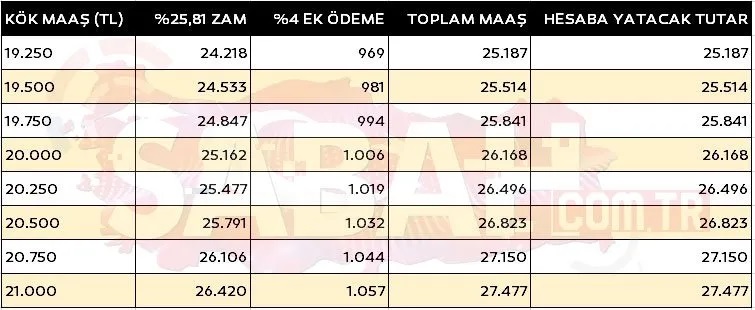 Emekliler İçin Temmuz 2024 Kök Maaş Zammı Açıklandı (7)