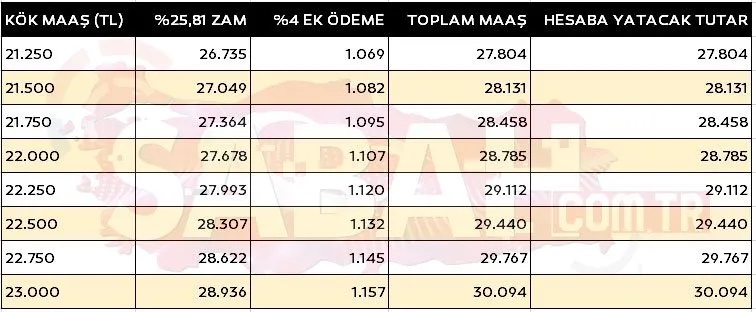 Emekliler İçin Temmuz 2024 Kök Maaş Zammı Açıklandı (8)