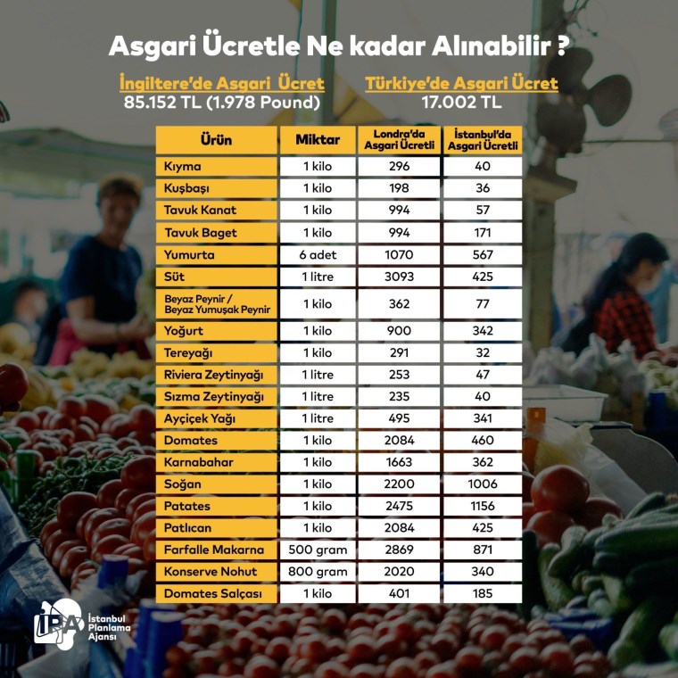 İpa'dan Şaşırtan Araştırma İstanbul Ve Londra'daki Asgari Ücretliler Arasındaki Fark (3)