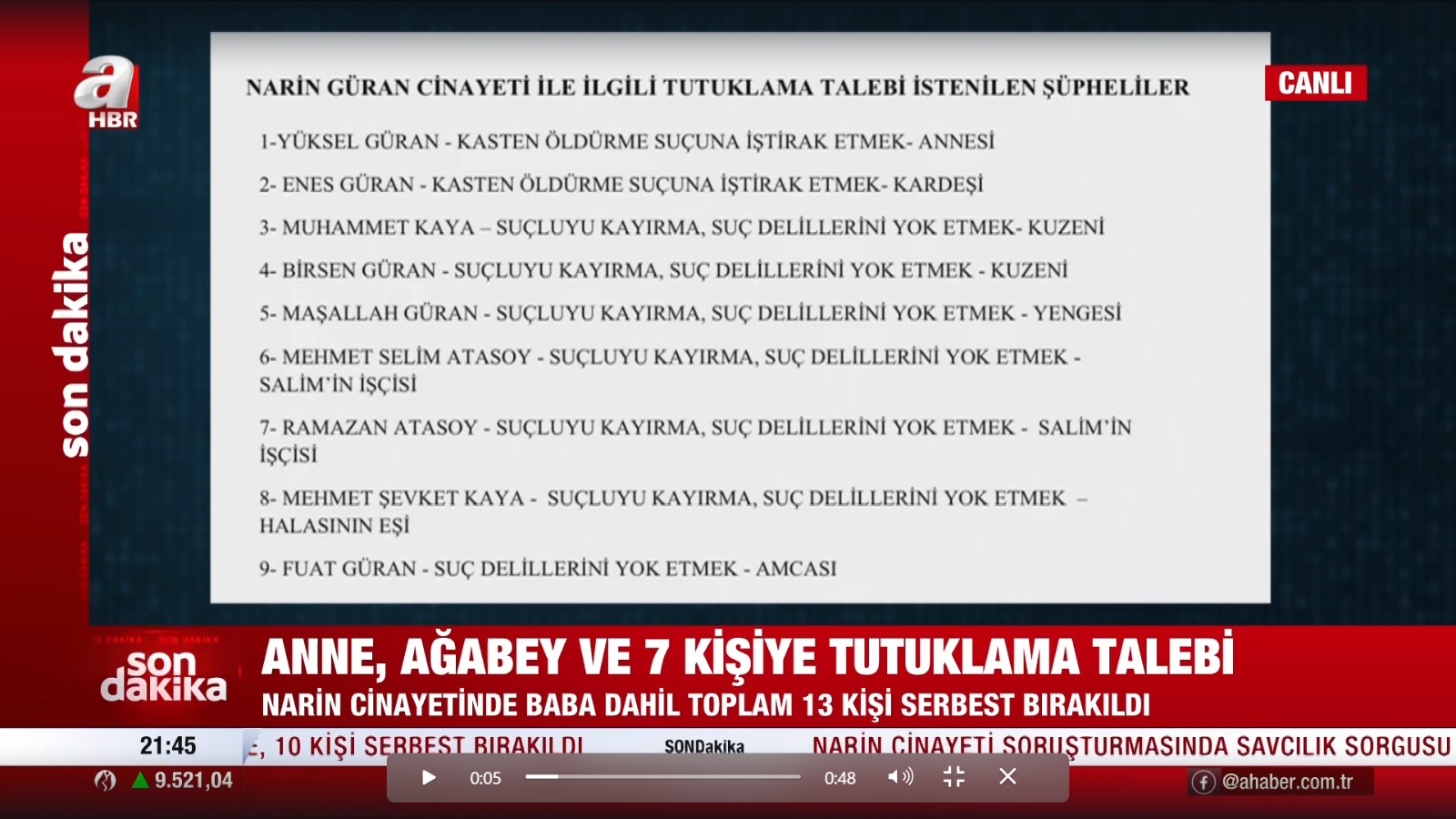 NARİN GÜRAN CİNAYET