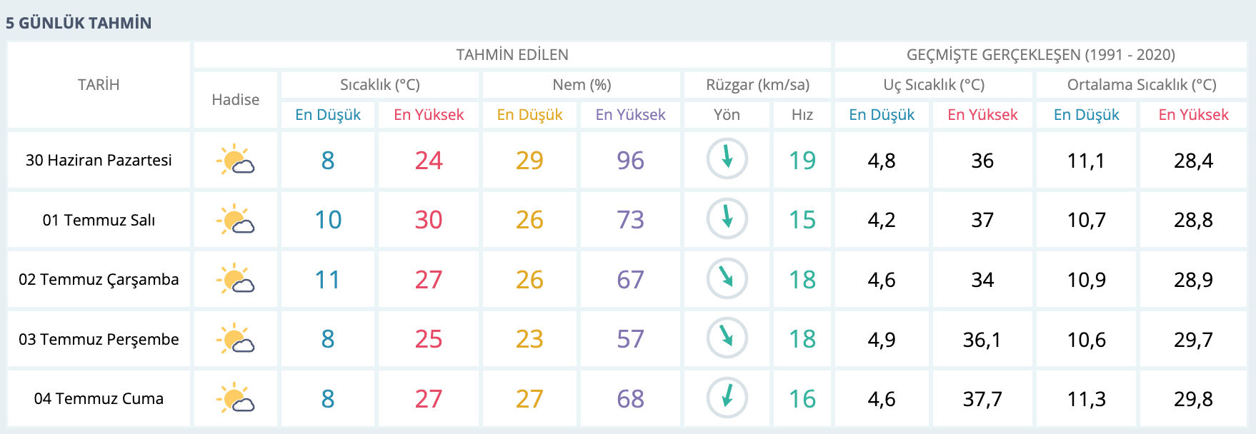 Kayseri Hava Durumu2