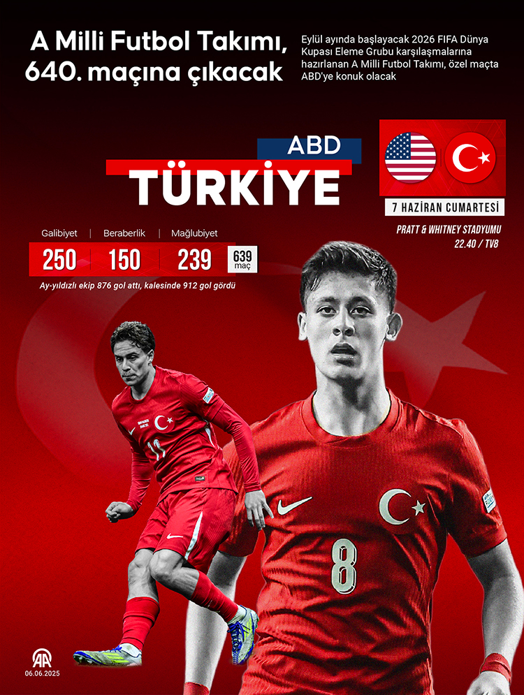 Milliler Abd Ile 5. Kez Karşılaşacak (2)