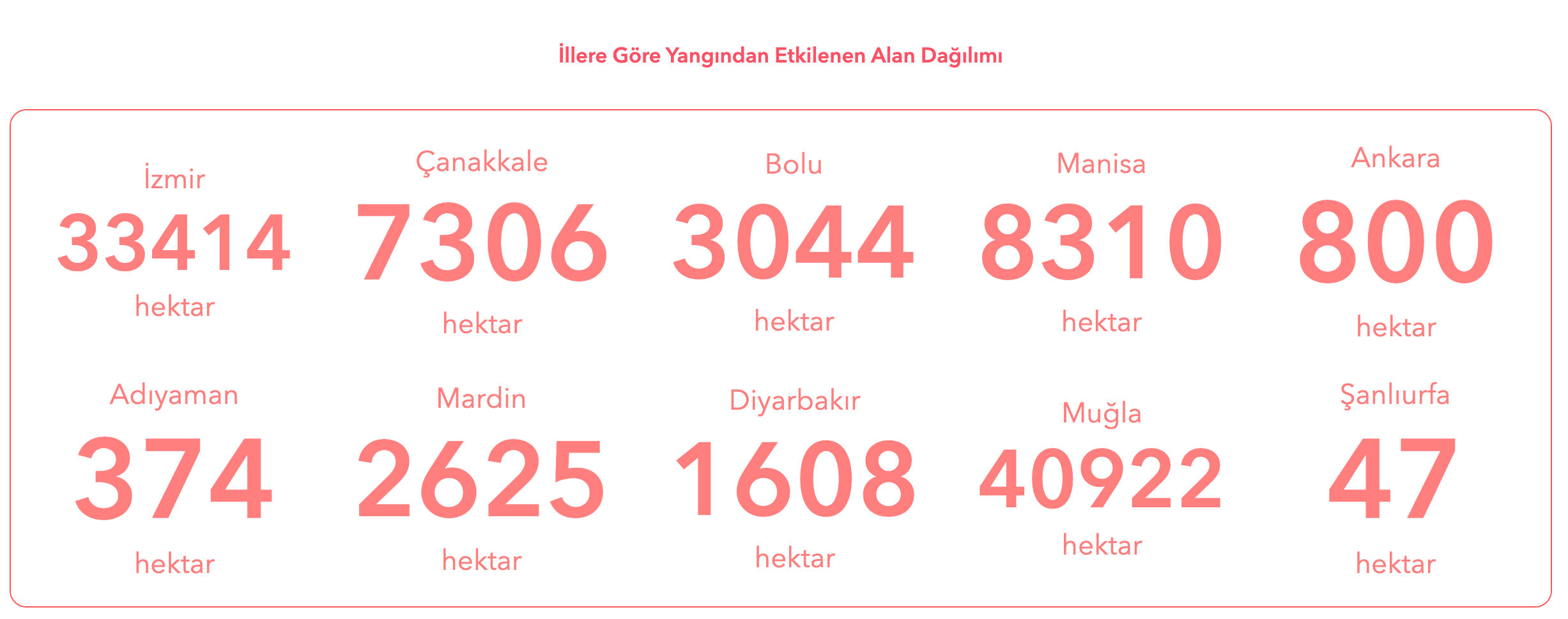 2025’Te 3.242 Yangın4