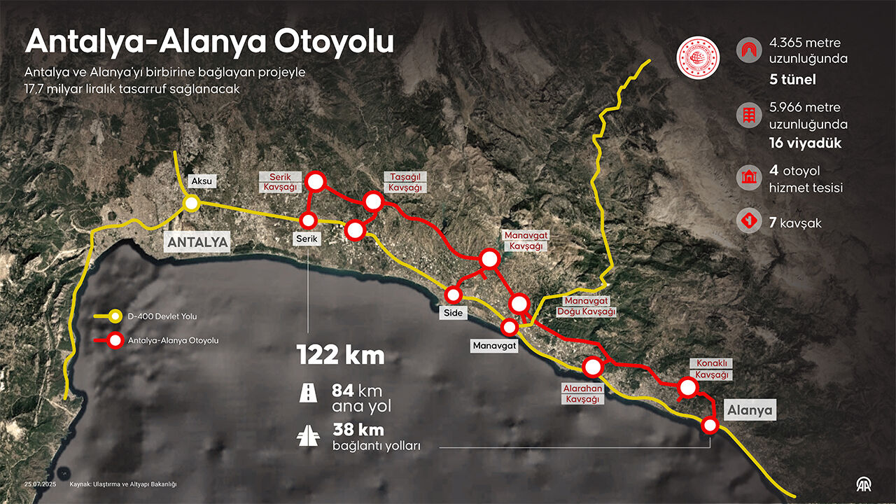 Antalya Alanya Arası 36 Dakikaya İniyor4