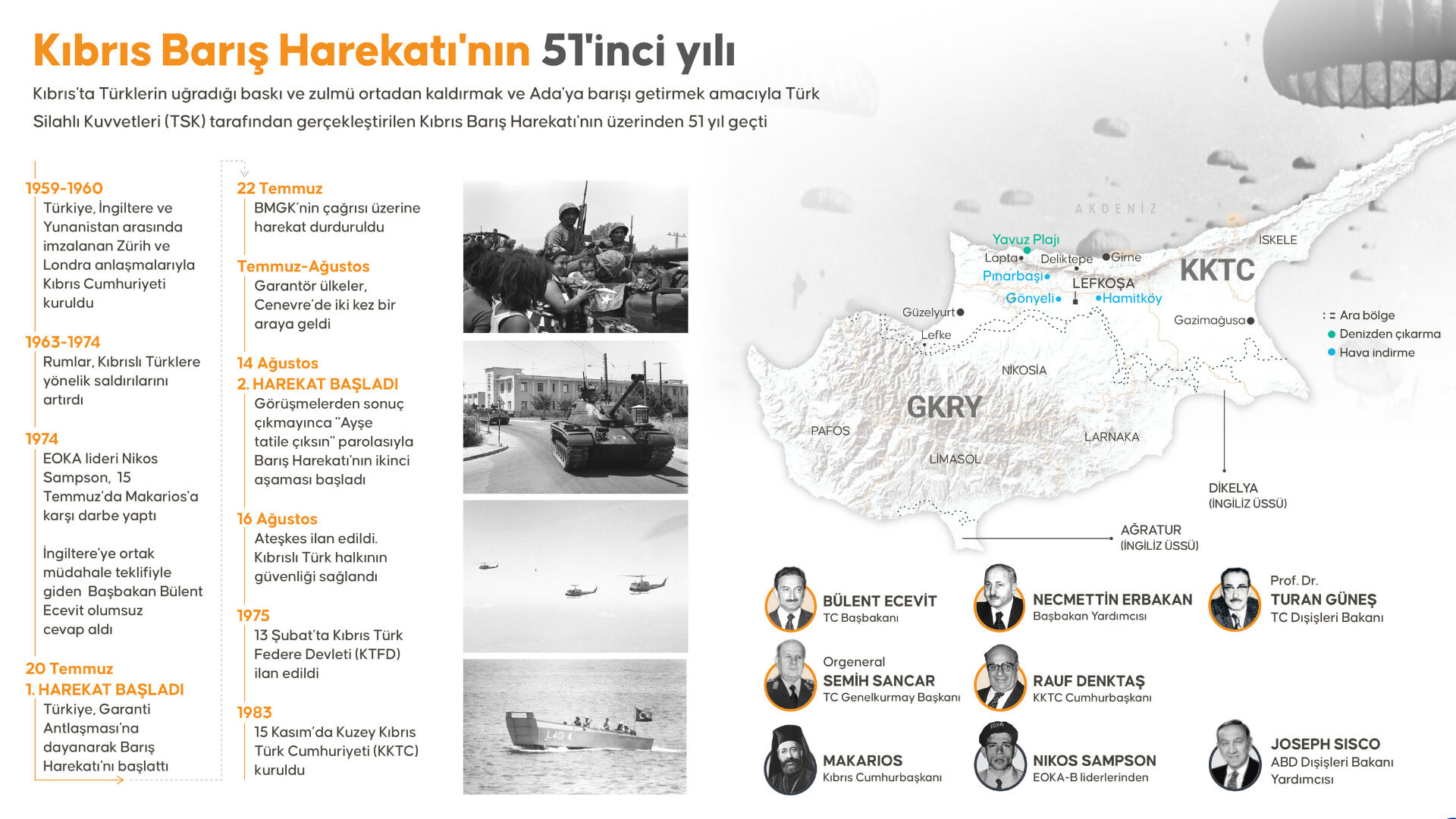 Ayşe Tatile Çıktı', Tarih Değişti5